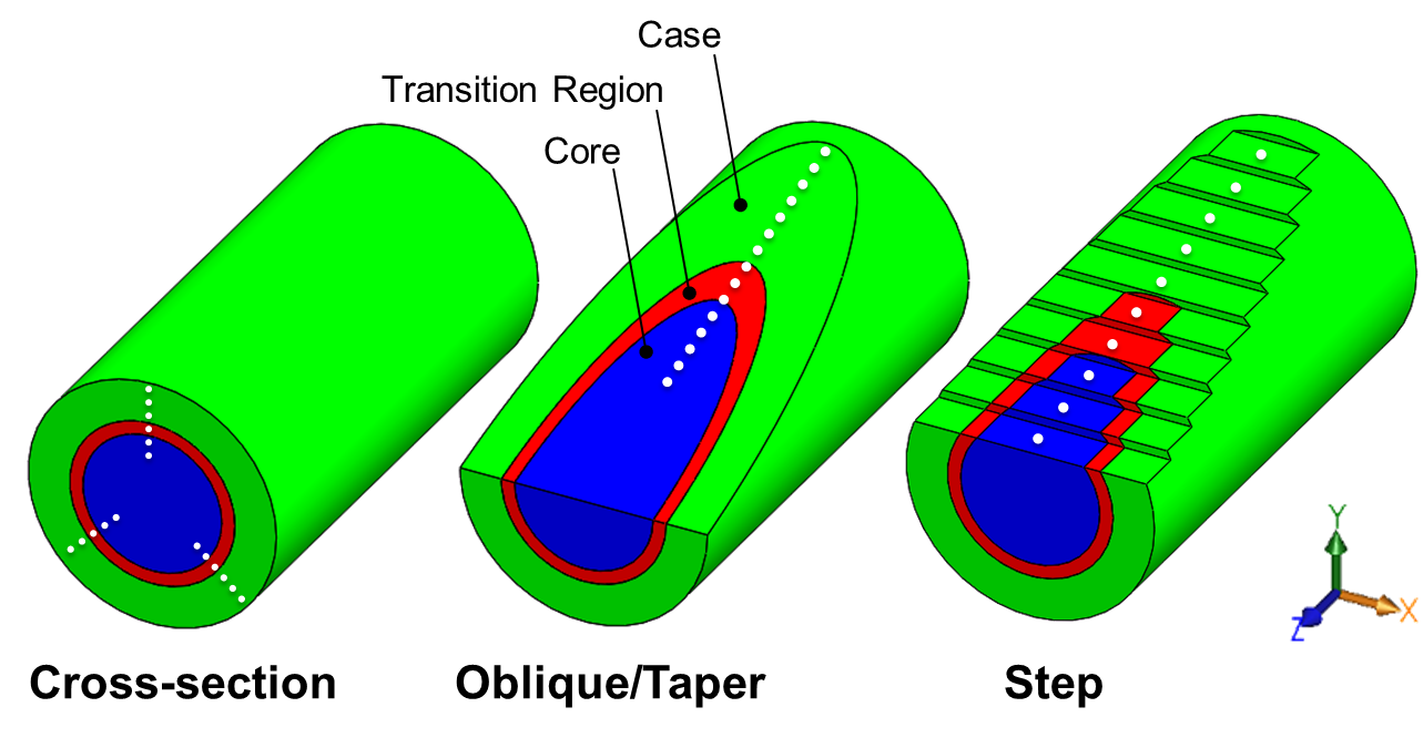 Case Depth